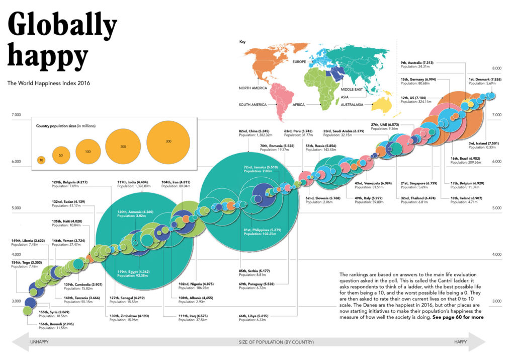 Happiness Index • McGorie Design